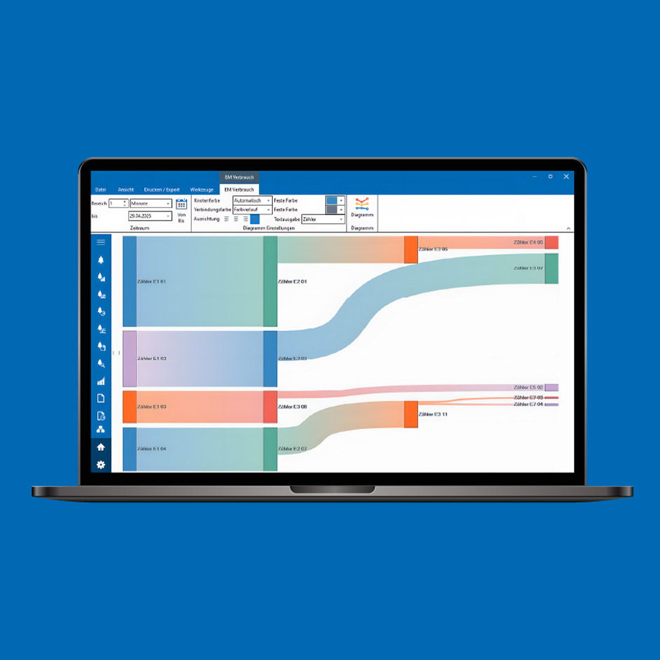 Software-Einblick Plant Historian Energiemanagement